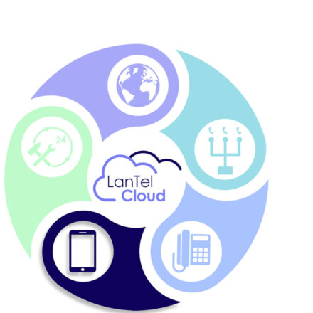 Vast mobiel integratie met LanTel Mobile