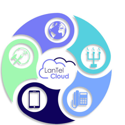 LanTel Wave is onderdeel van de LanTel Cloud