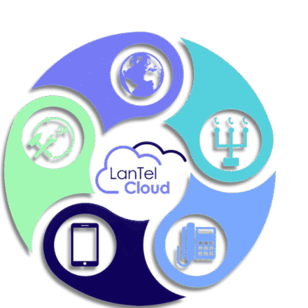 LanTel Blue is onderdeel van de LanTel Cloud